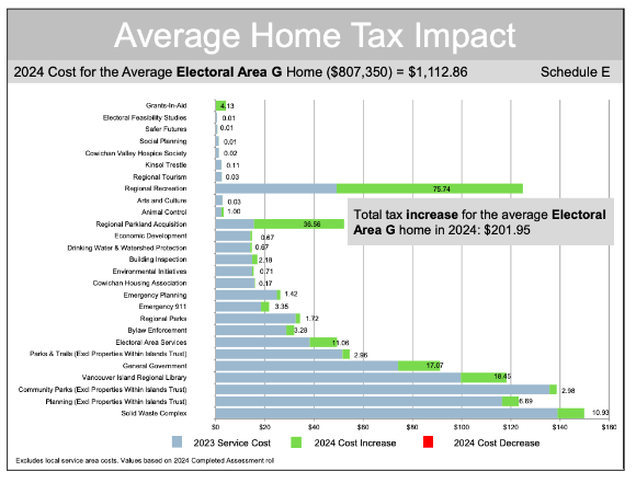 Tax imact CVRD